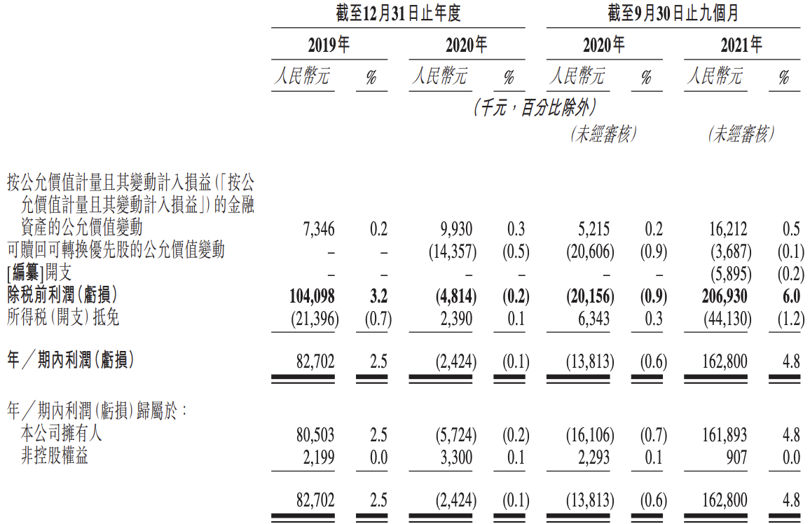 乡村基招股书“失效”：家族特色明显，张琨维的地位远低于徐龙翔