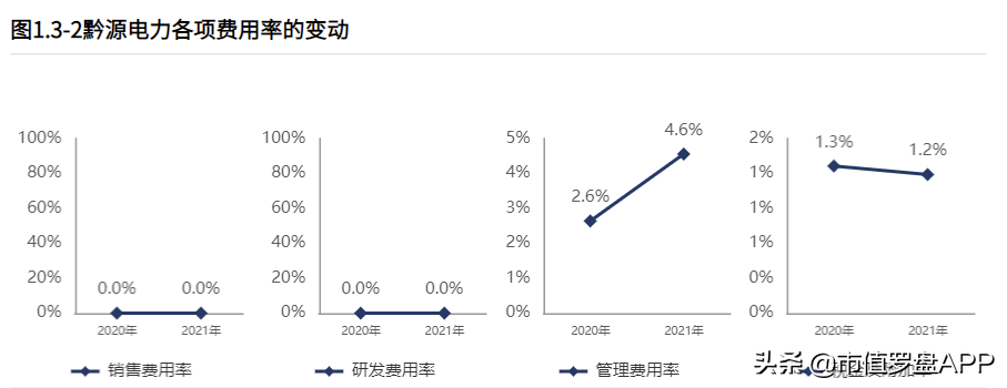 黔源电力：傲人的利润率，同样“印钞机般”存在的水电企业
