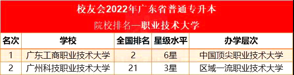 可以专升本的专科院校有哪些广东(2022年广东42所专升本院校排行榜已公布)-第3张图片-01彩票游戏网
