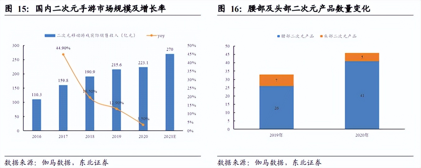 米哈游的千亿游戏经：三个宅男打败了丁磊