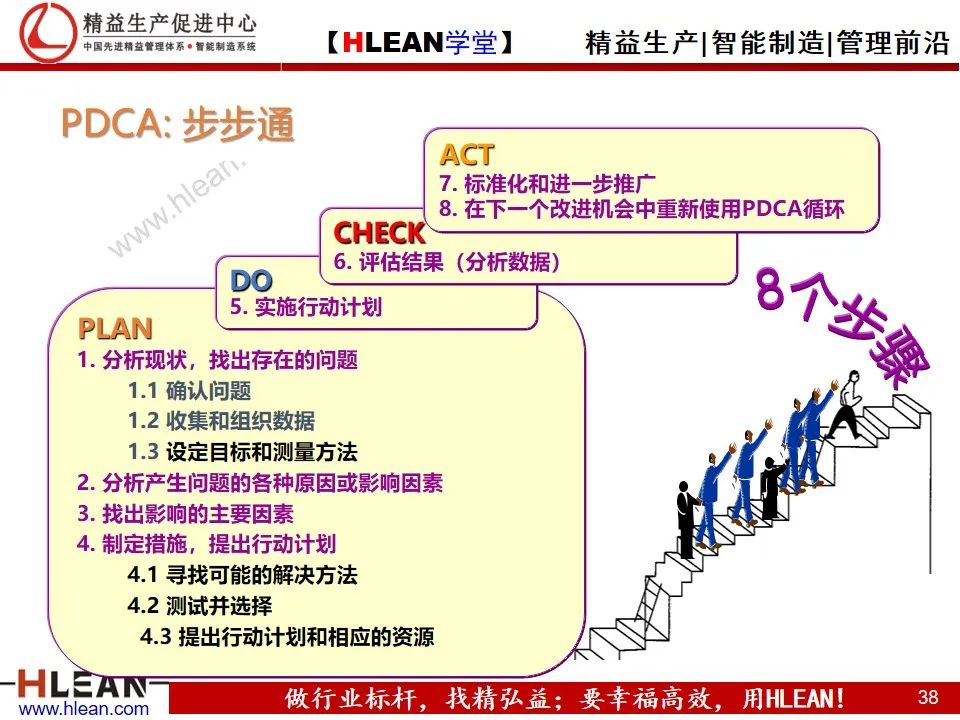 「精益学堂」详解PDCA工作方法