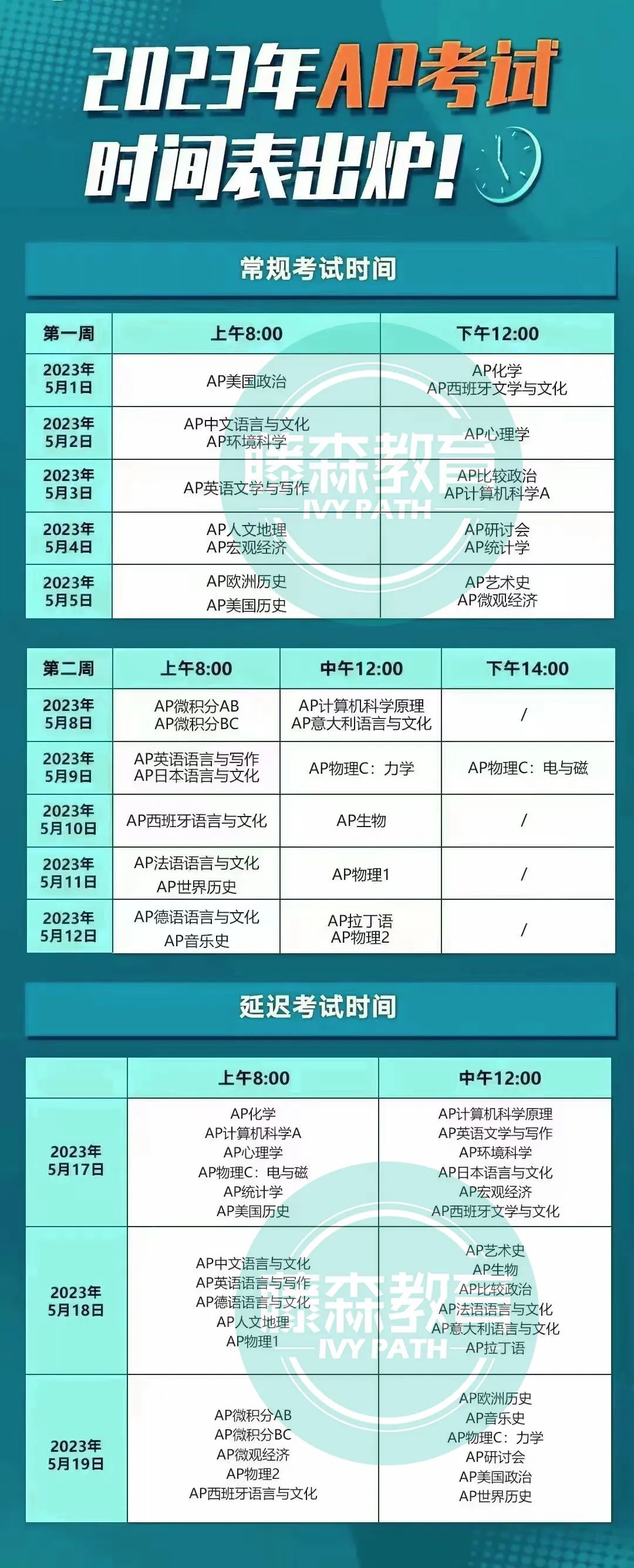 2023年AP考试时间表出炉，排名前50院校留学回国可直接落户上海