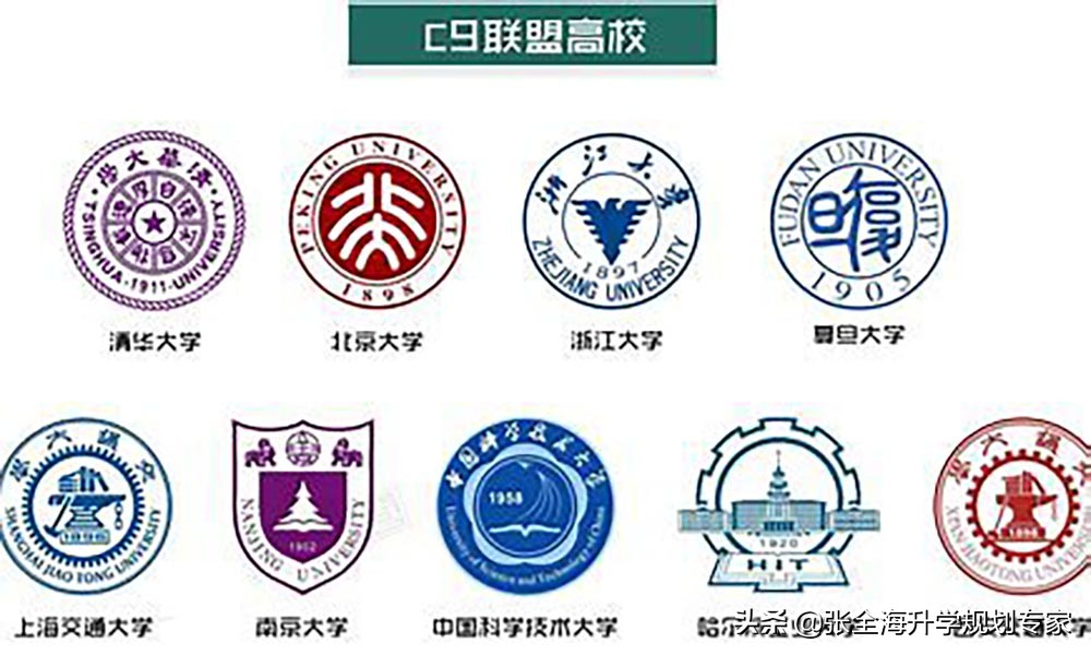 整理最全的高校联盟，中国有哪些联盟？国家级、国际级高校联盟？