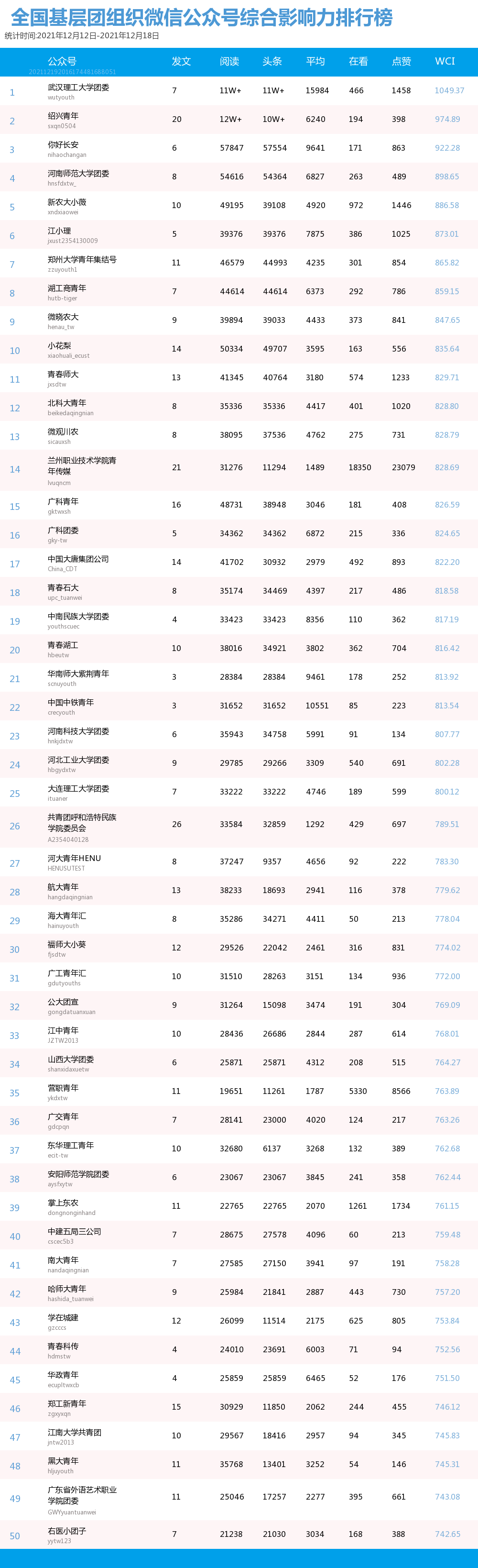 青年大学习：党百年奋斗的重大成就和历史意义【附全团新媒体榜】