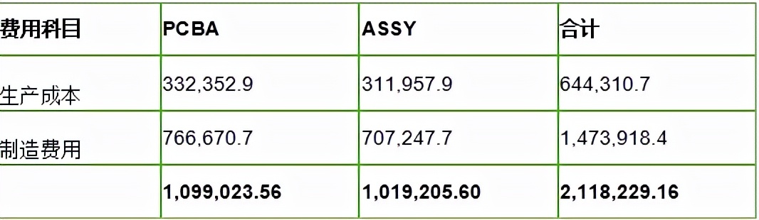 湖北大学会计学位论文：企业成本降低途径和方法的研究