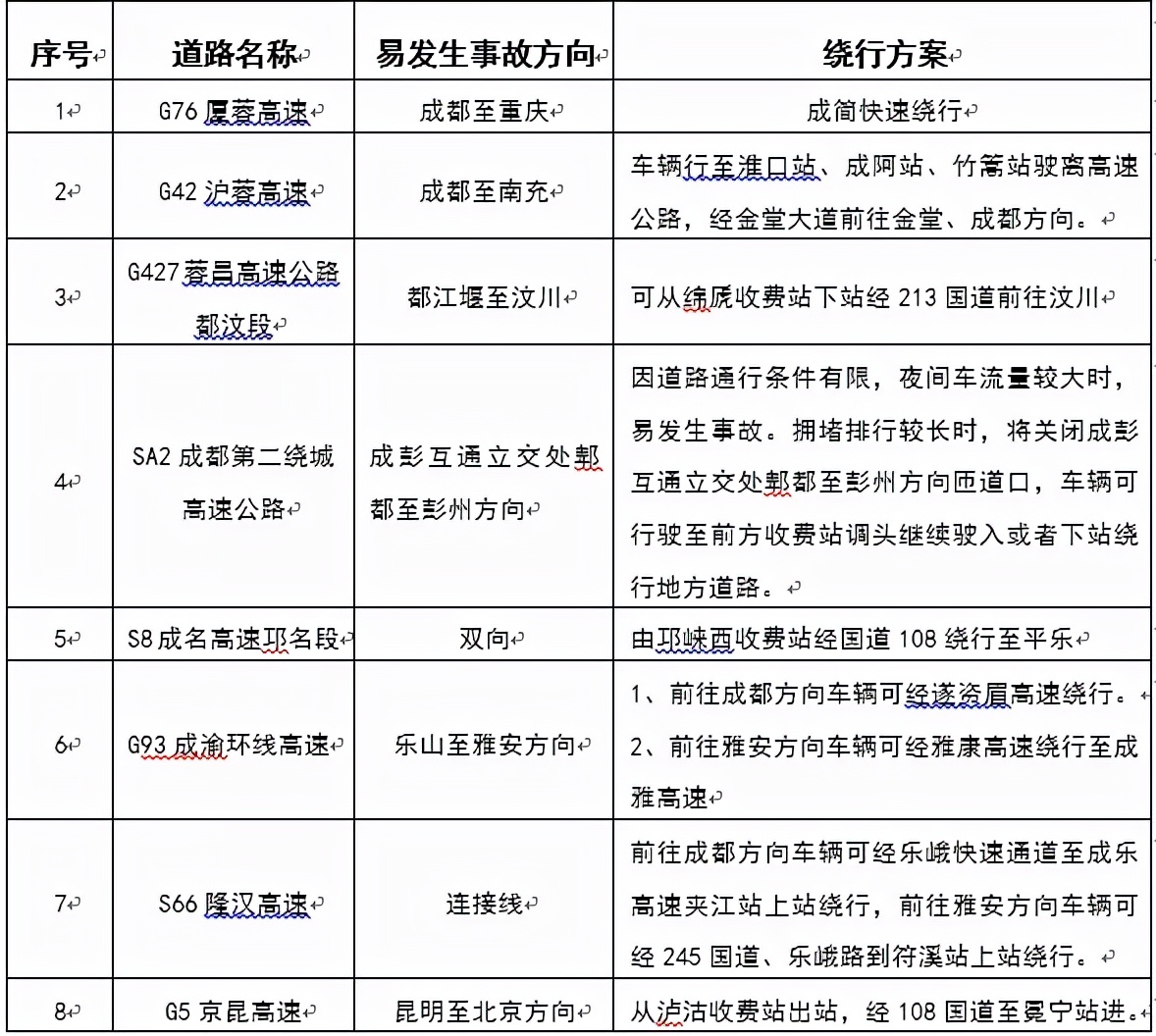 最新發(fā)布,！春節(jié)期間這類車型免費上高速→