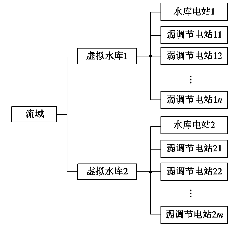 四川電力公司專(zhuān)家：基于虛擬水庫(kù)的梯級(jí)水電現(xiàn)貨報(bào)價(jià)單元組建方法