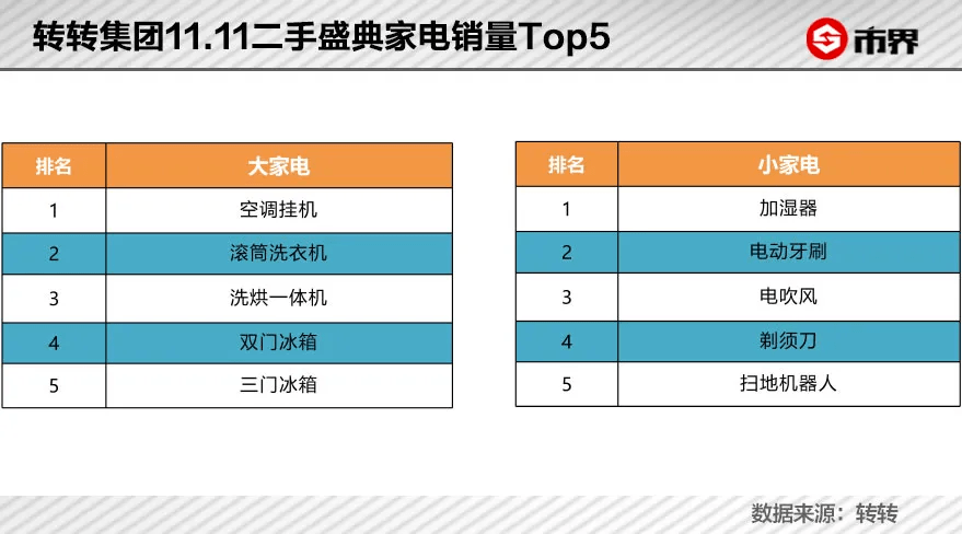 转转对标 Back Market？格局小了