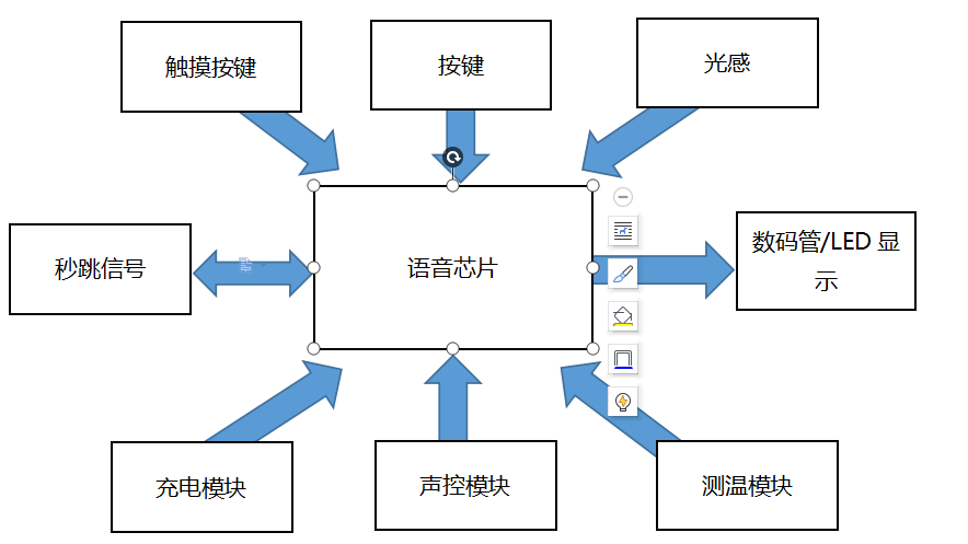 唯創知音三合一單芯片WT588F02KD智能鬧鐘觸摸顯示驅動語音播報