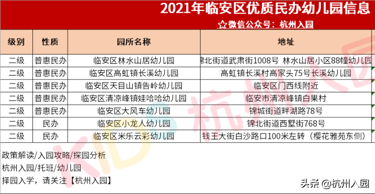 重磅！杭州12区优质民办幼儿园资源盘点！拱墅15所幼儿园入选