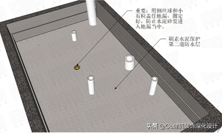 「工艺」回填层的材料与做法