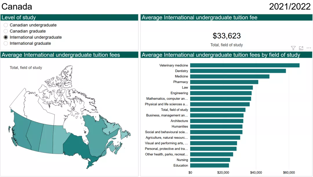 去加拿大留学一年到底要花多少钱？加拿大各省学费报告出炉