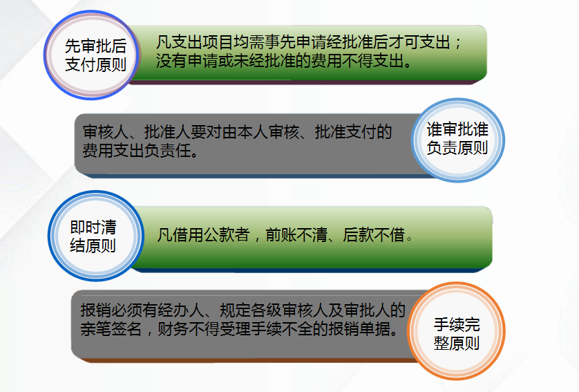 费用报销搞不定？这套费用报销制度及审批流程送你，工作效率翻倍