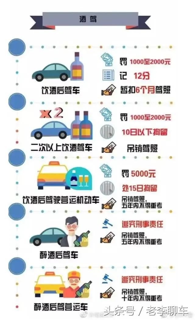 交警提示：记住这些交通违法扣分罚款图