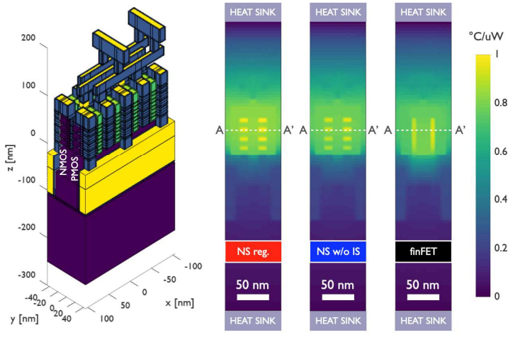 科研前线 | 华为-imec共同探索GAA晶体管关键工艺环节