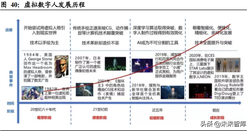 元宇宙行业深度研究：元宇宙产业发展阶段与投资逻辑分析