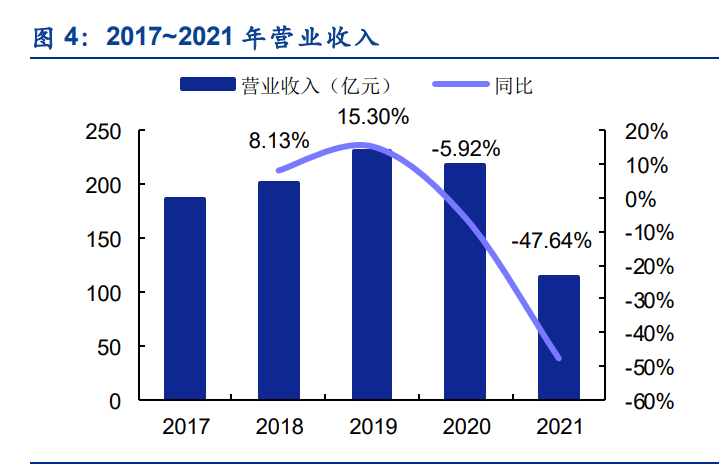 外服控股研究报告：人力资源服行业龙头，基本面扎实成长性可期
