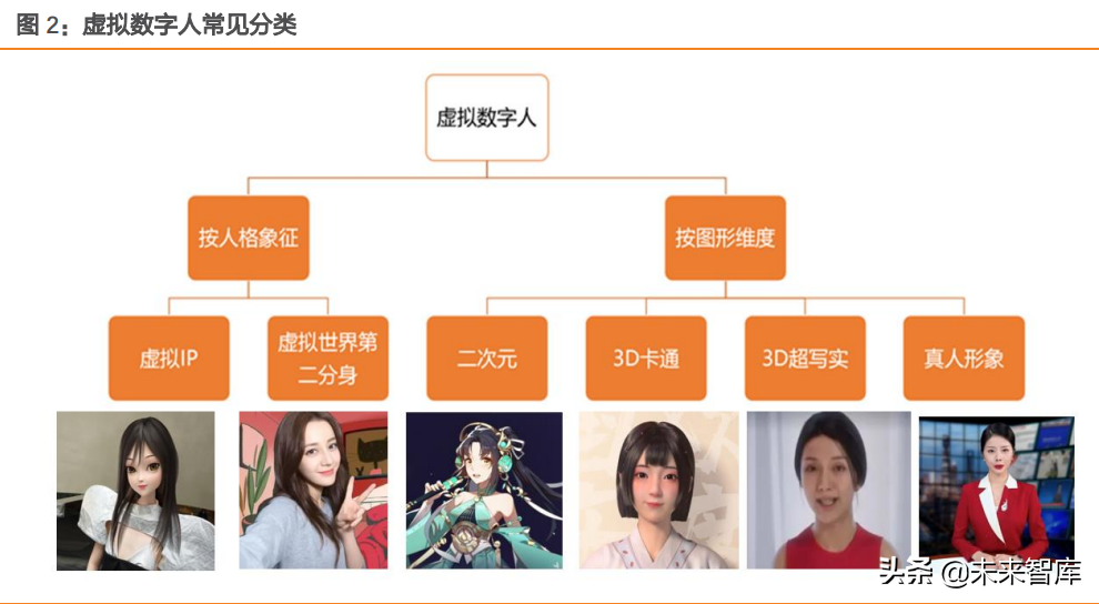 虚拟数字人行业深度研究：元宇宙的主角破圈而来
