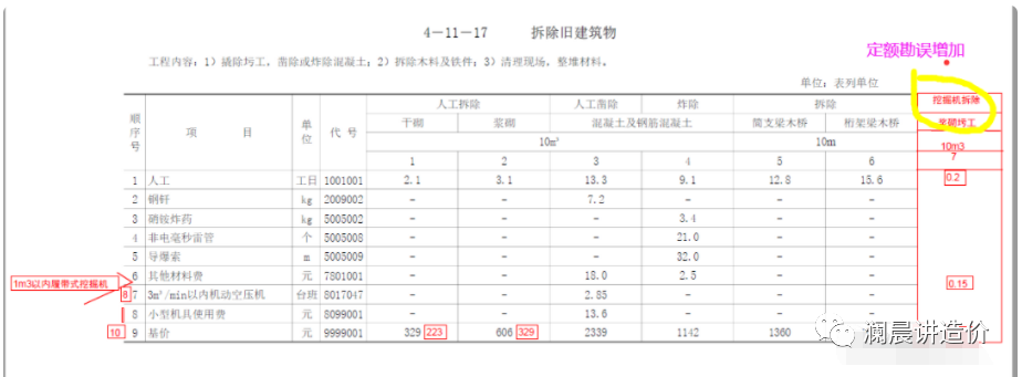 场地清理造价编制注意事项及要点分析