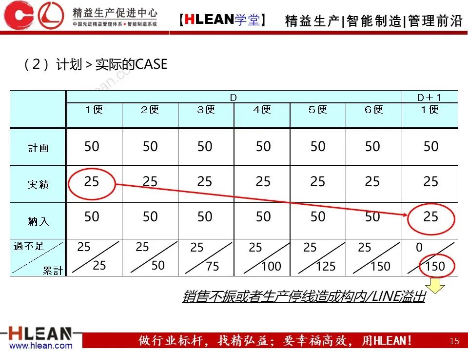 超详细的丰田KANBAN介绍