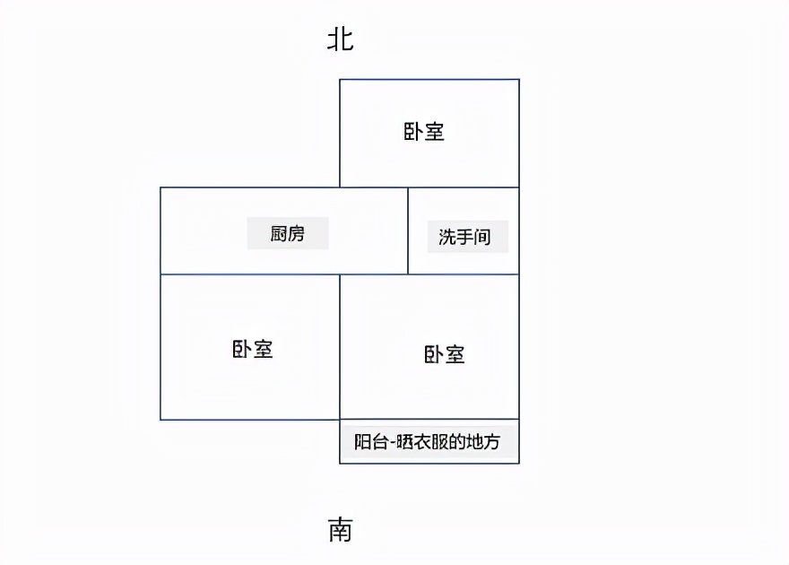 整理了2022年必看租房攻略：內附靠譜租房APP對比和注意事項