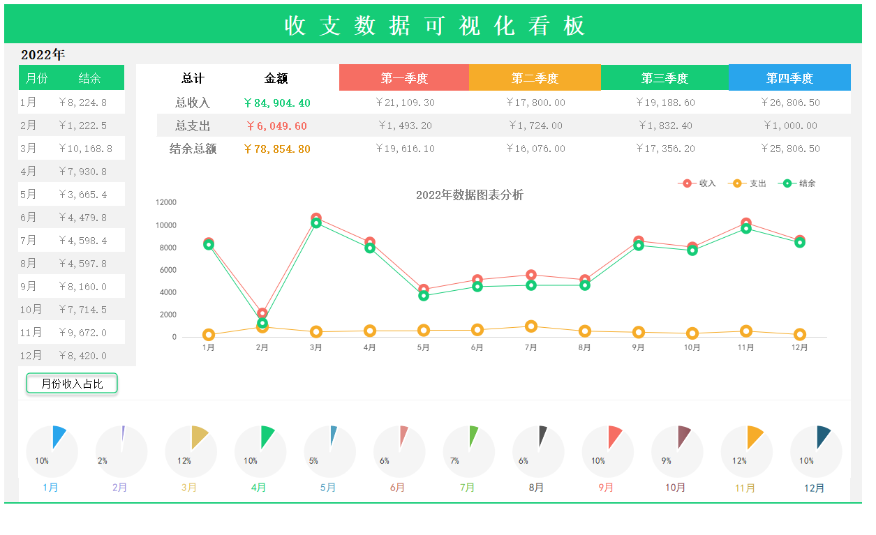 95后女会计编制的45套可视化财务报表，堪称完美，公式覆盖可套用