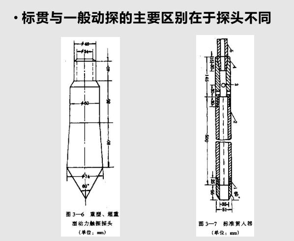 工程人不得不知的几种地基承载力检测方法，一次性说清楚