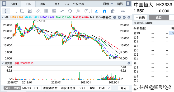 中超恒大延期到什么时候(恒大预计7月公布重组方案，15个月后有退市风险)