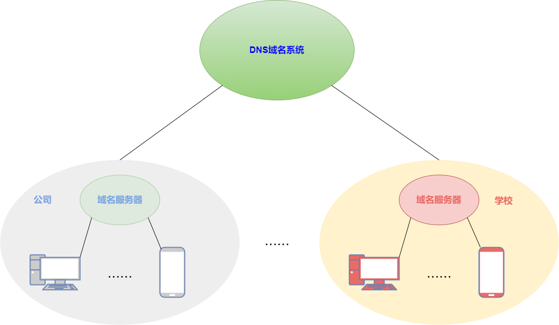 36 張圖詳解 DNS：網絡世界的導航
