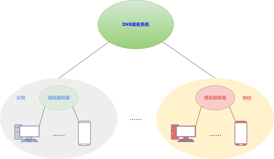 36 张图详解 DNS：网络世界的导航