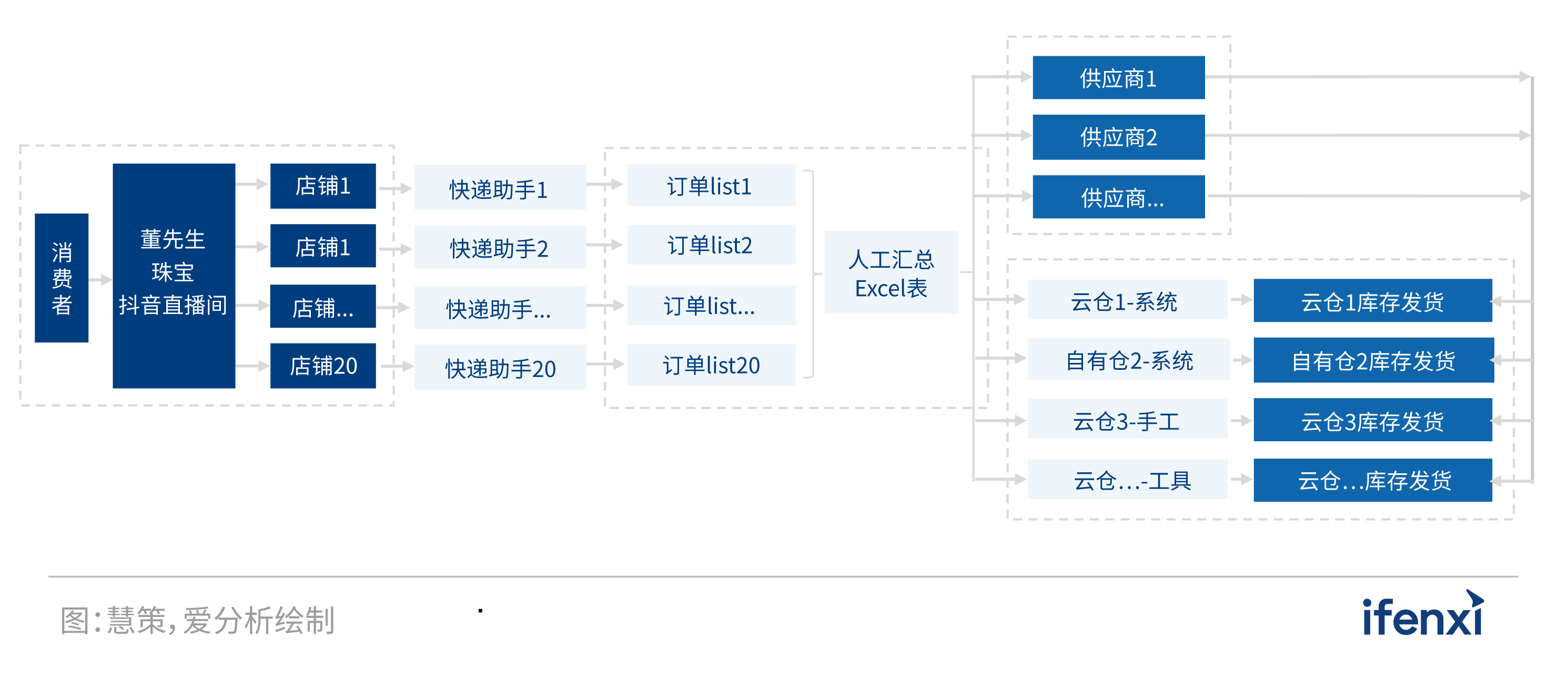 以人為本，時尚品牌數(shù)字化轉(zhuǎn)型兩端發(fā)力