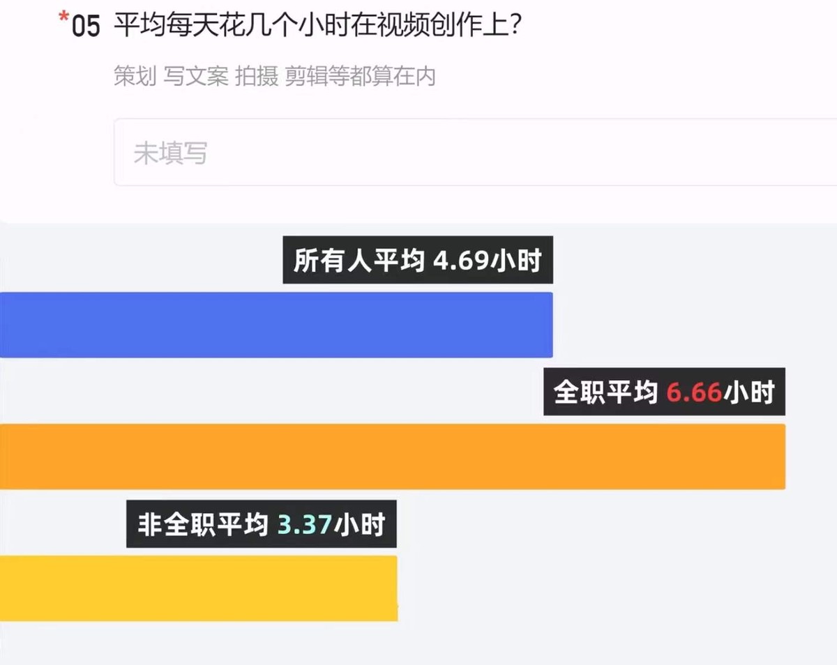 2000亿元规模下的短视频行业,大博主真的赚到钱了吗?