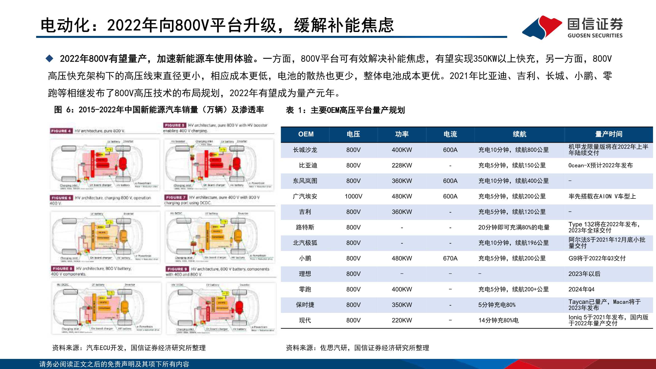 114页通信产业赋能汽车新三化研究