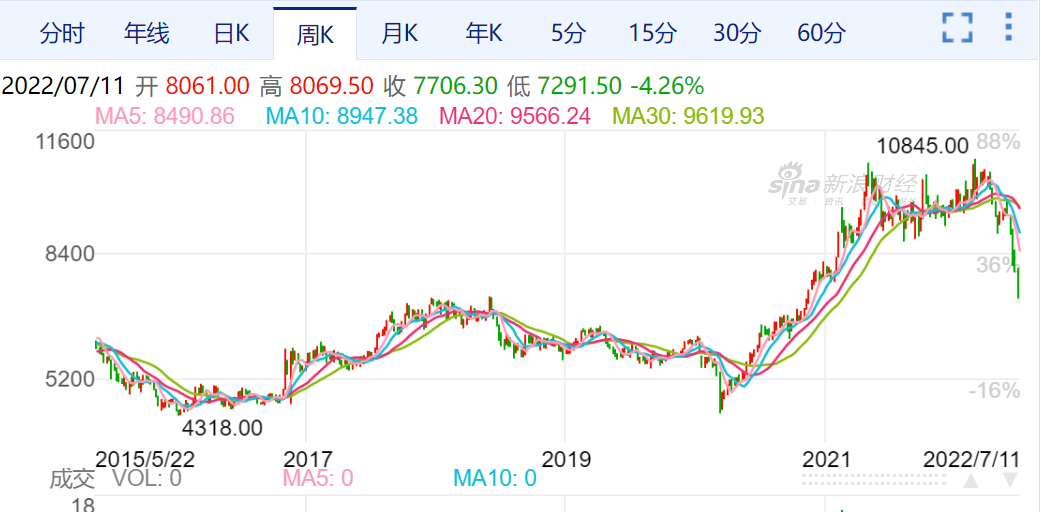 铜价断崖式下跌!说明什么?我们该如何调整自己的投资