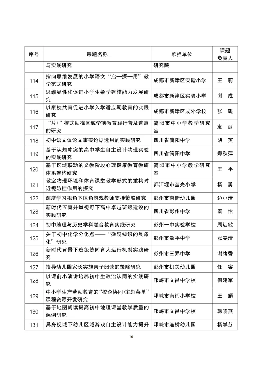 与职业教育有关！成都市2021年度教育科研规划课题拟立项名单公示