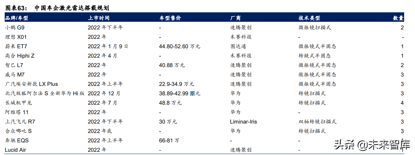 汽车智能驾驶行业专题研究：智能驾驶2022展望