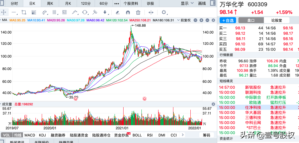 A股：2021年净利润最高的十只股票，最高日赚2.5亿