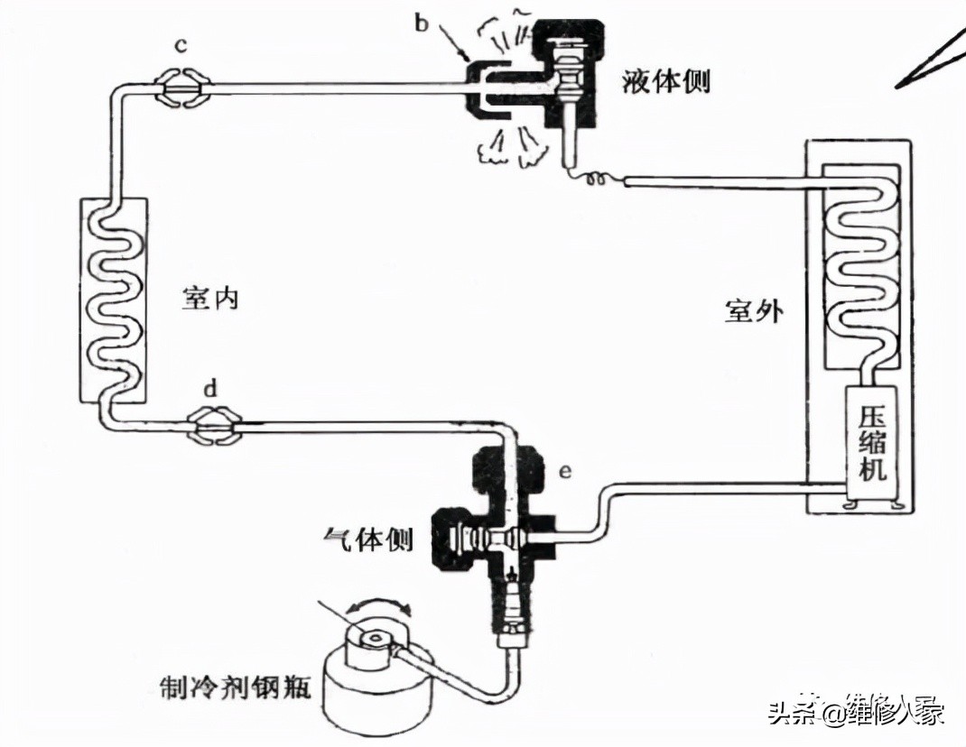 空调移机操作步骤及排空放氟方法