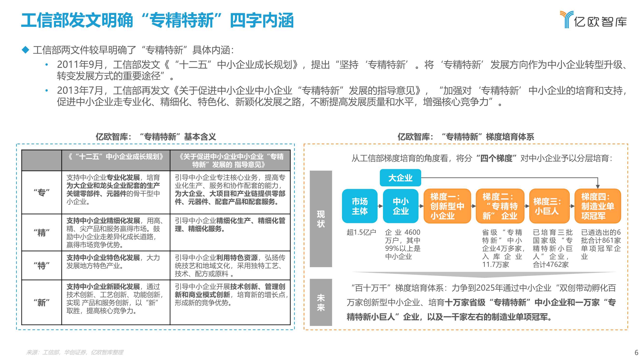 2022北交所与“专精特新“企业投资价值研究报告