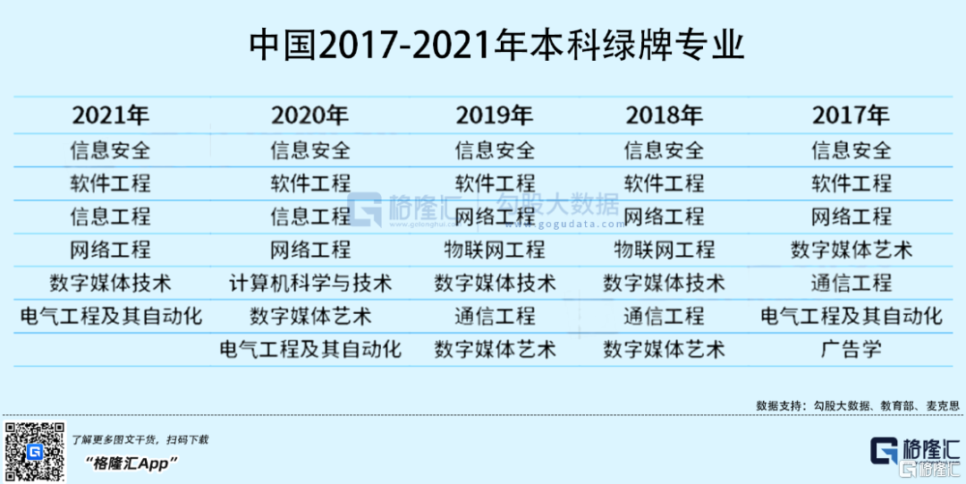 高考毕业生，如何选到满意的专业？