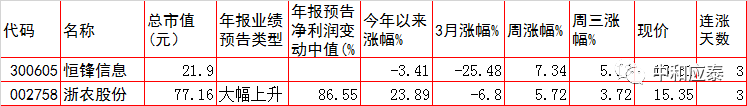 周四A股重要投资参考