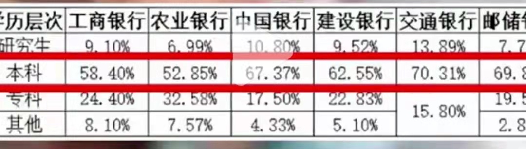 四大投行招聘学历条件（金融道路千万条）