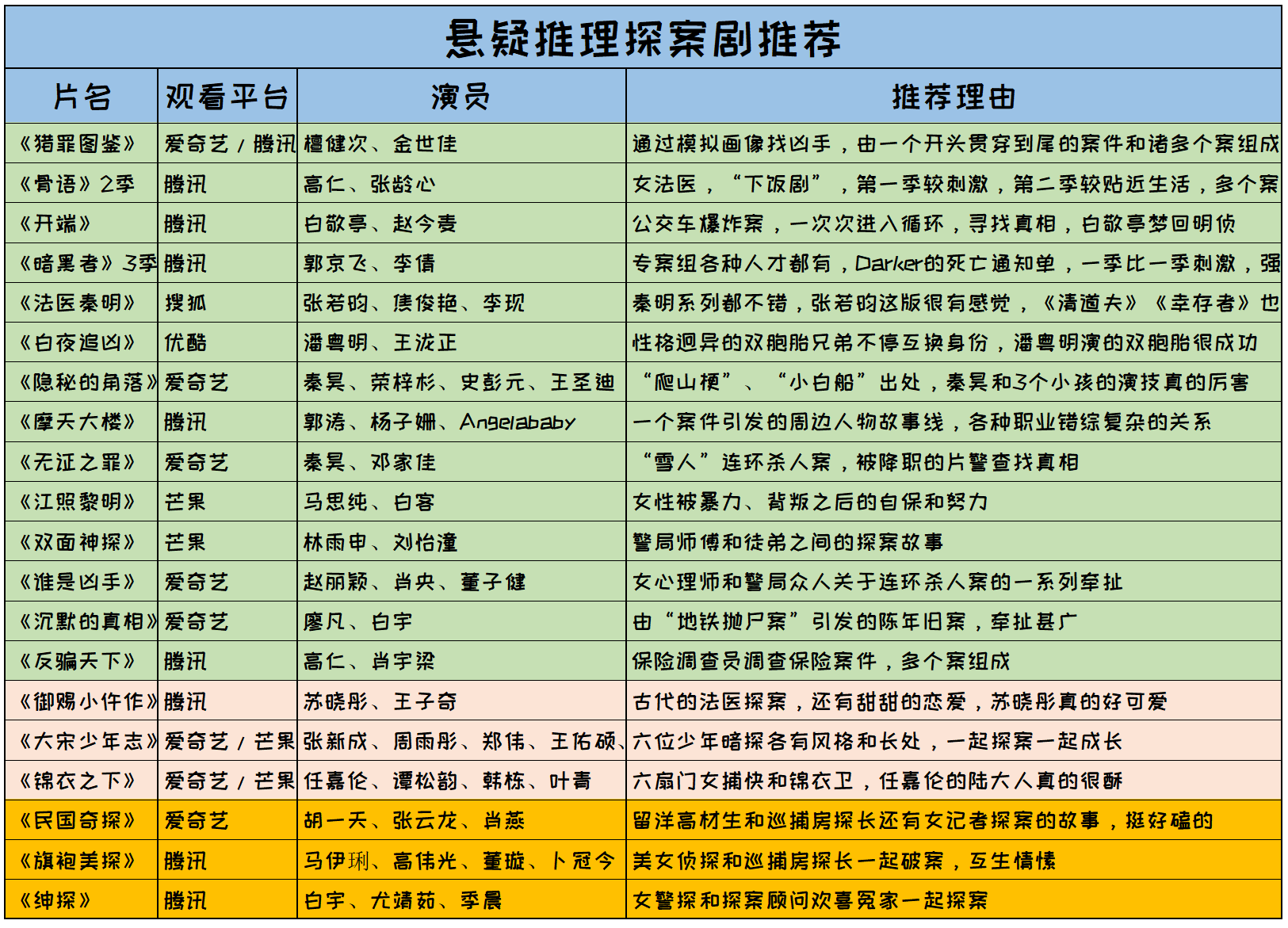 悬疑推理电视剧（20部悬疑推理探案剧推荐）