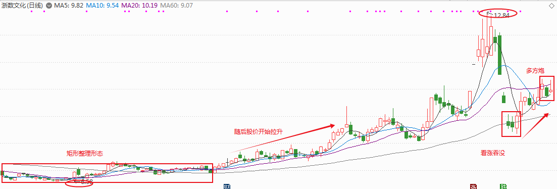 近期热点主题中有望继续上涨的3只低位潜力股！（附分析）