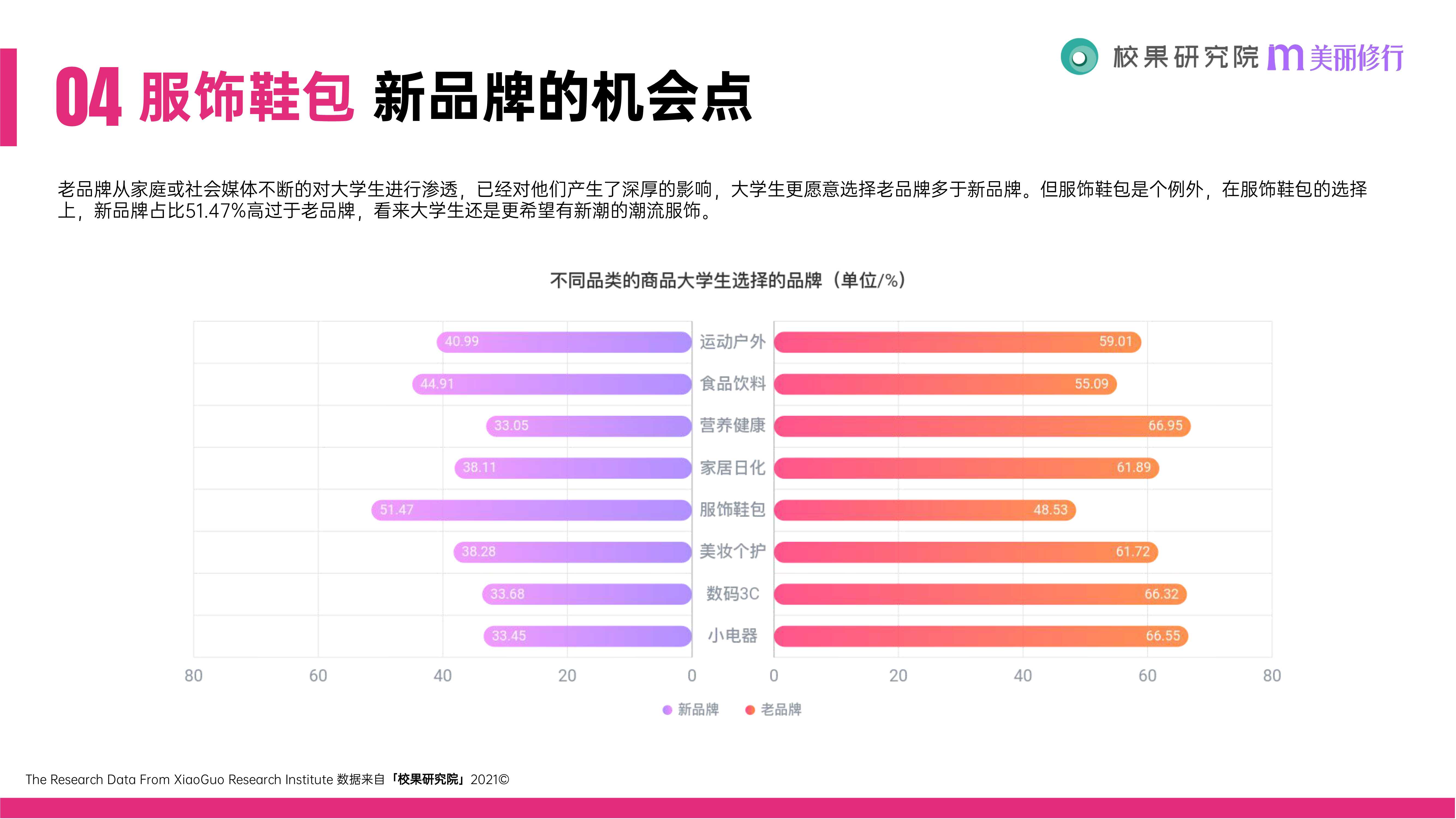 2021大学生消费行为洞察报告（51页）