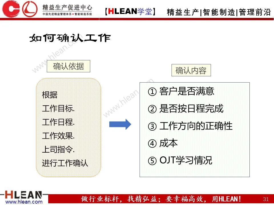 「精益学堂」丰田管理方法（下篇）