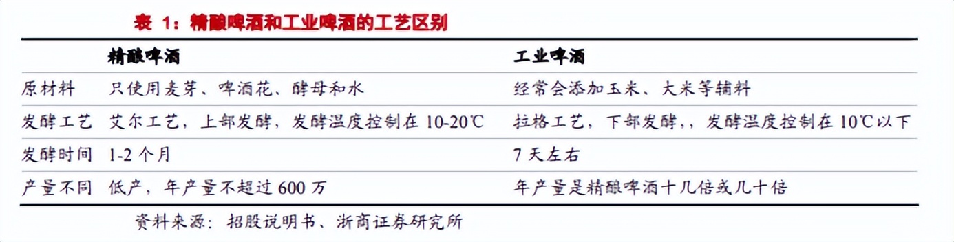 啤酒行业的「中场战事」