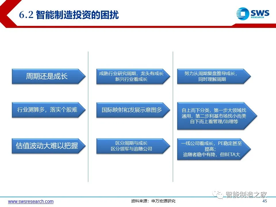 超经典智能制造全产业链与全场景解析