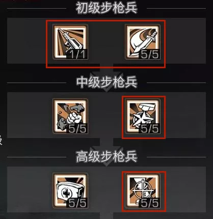 明日之后：成为最优步枪兵需要什么条件？这篇攻略就够了
