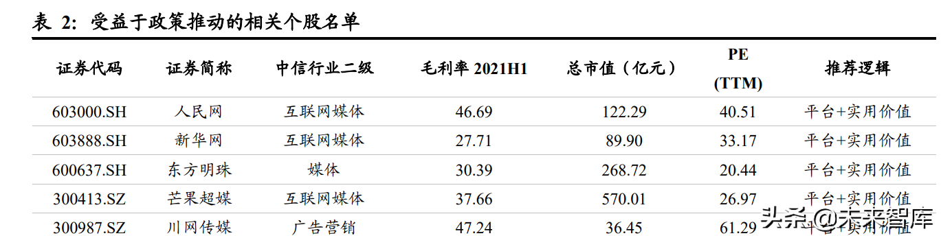 虚拟人行业专题研究：虚拟人产业中的投资机会
